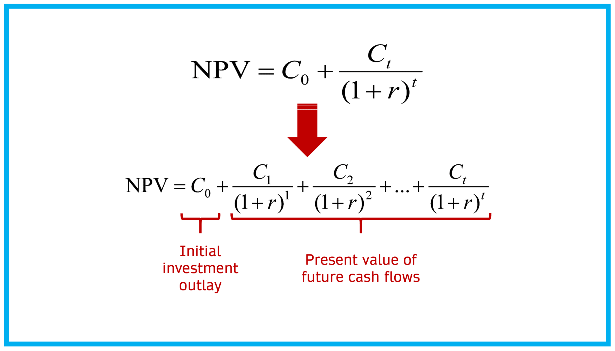 what-is-npv-net-present-value-definition-calculation-examples