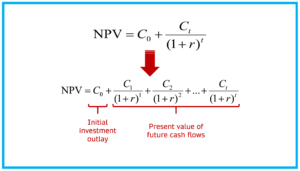 What Is NPV (Net Present Value)?: Definition, Calculation, Examples