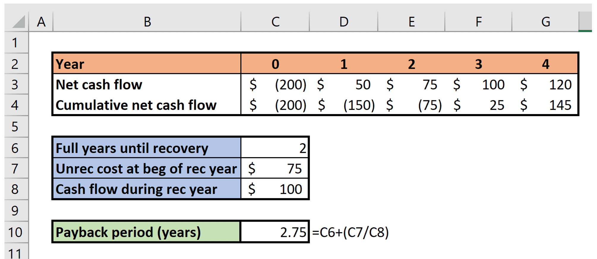 Simple Payback Period Formula - IngridKieran