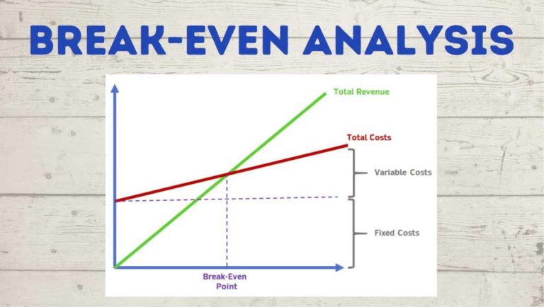 What is Break-Even Analysis?: Calculation, Formula, Examples