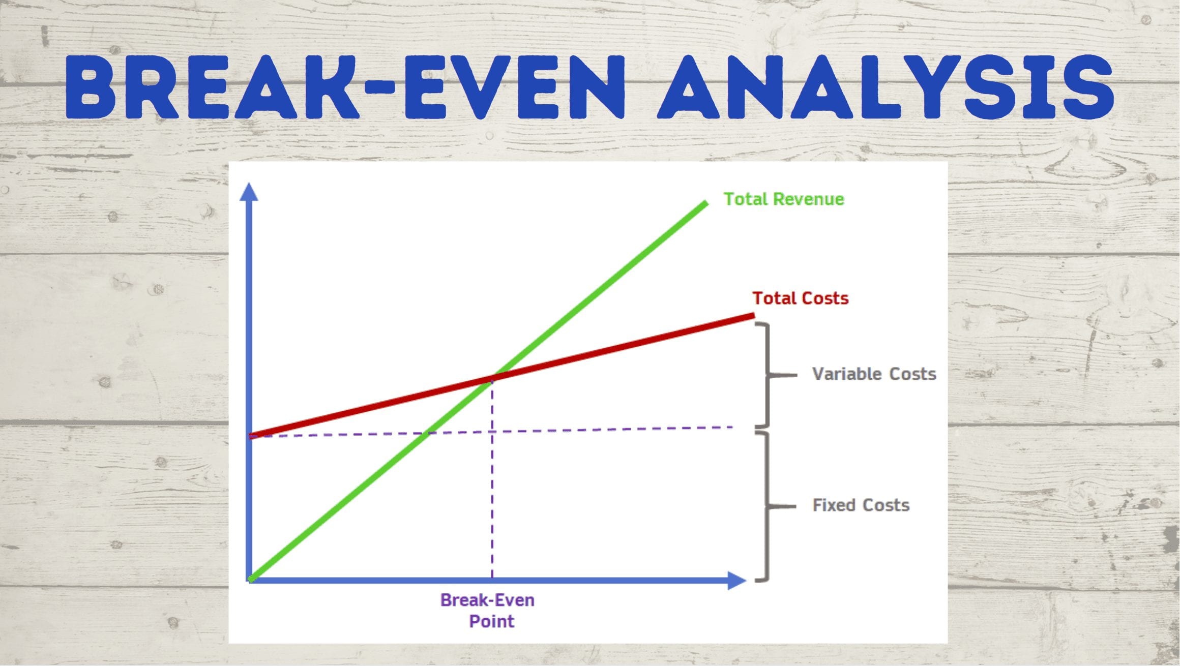 What Is Break-Even Analysis?: Calculation, Formula, Examples