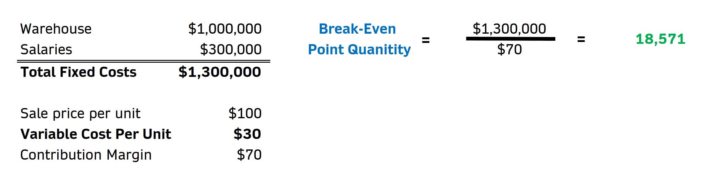 What Is Break-Even Analysis?: Calculation, Formula, Examples