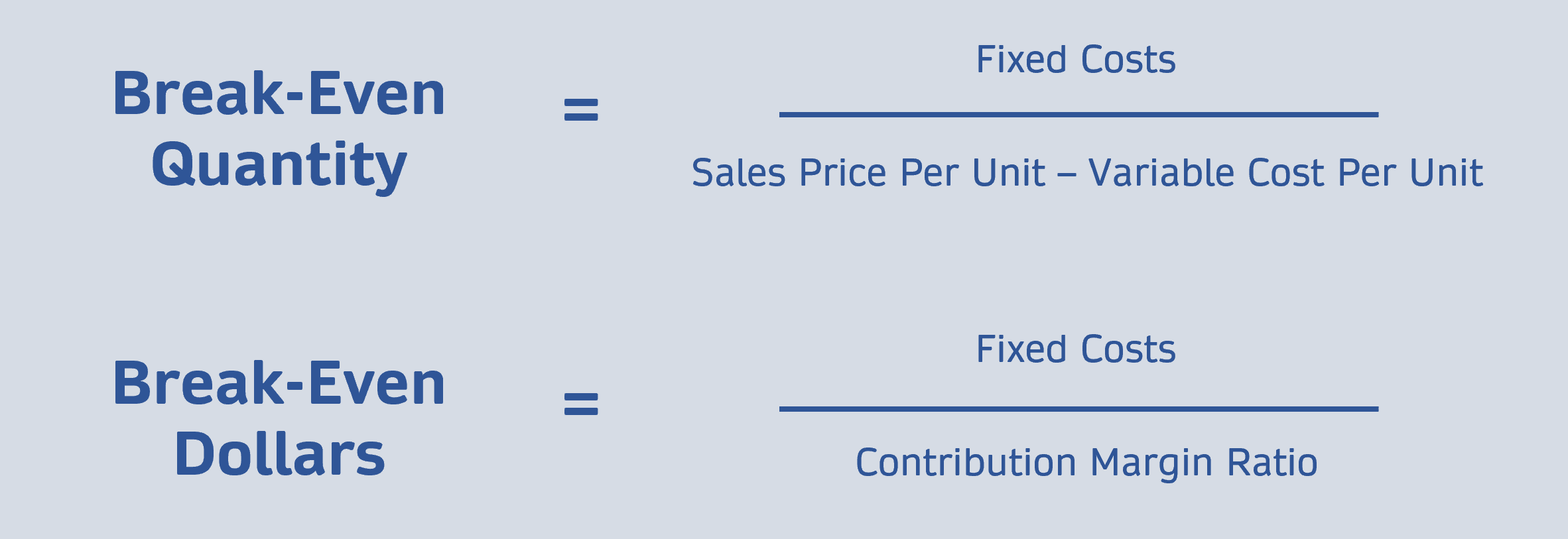 What Is Break-Even Analysis?: Calculation, Formula, Examples