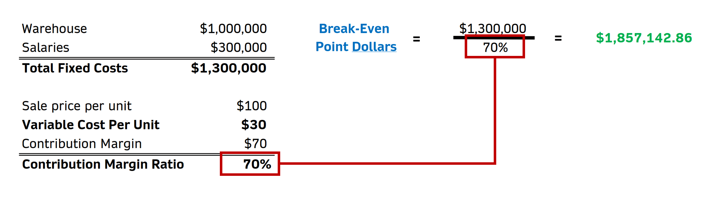 What Is Break-Even Analysis?: Calculation, Formula, Examples