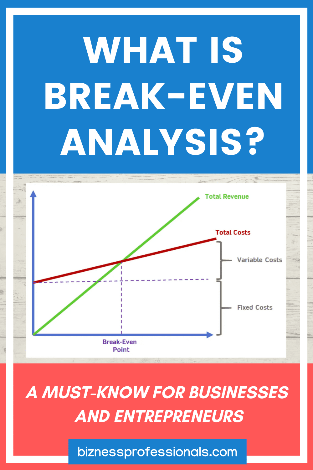 What Is Break-Even Analysis?: Calculation, Formula, Examples