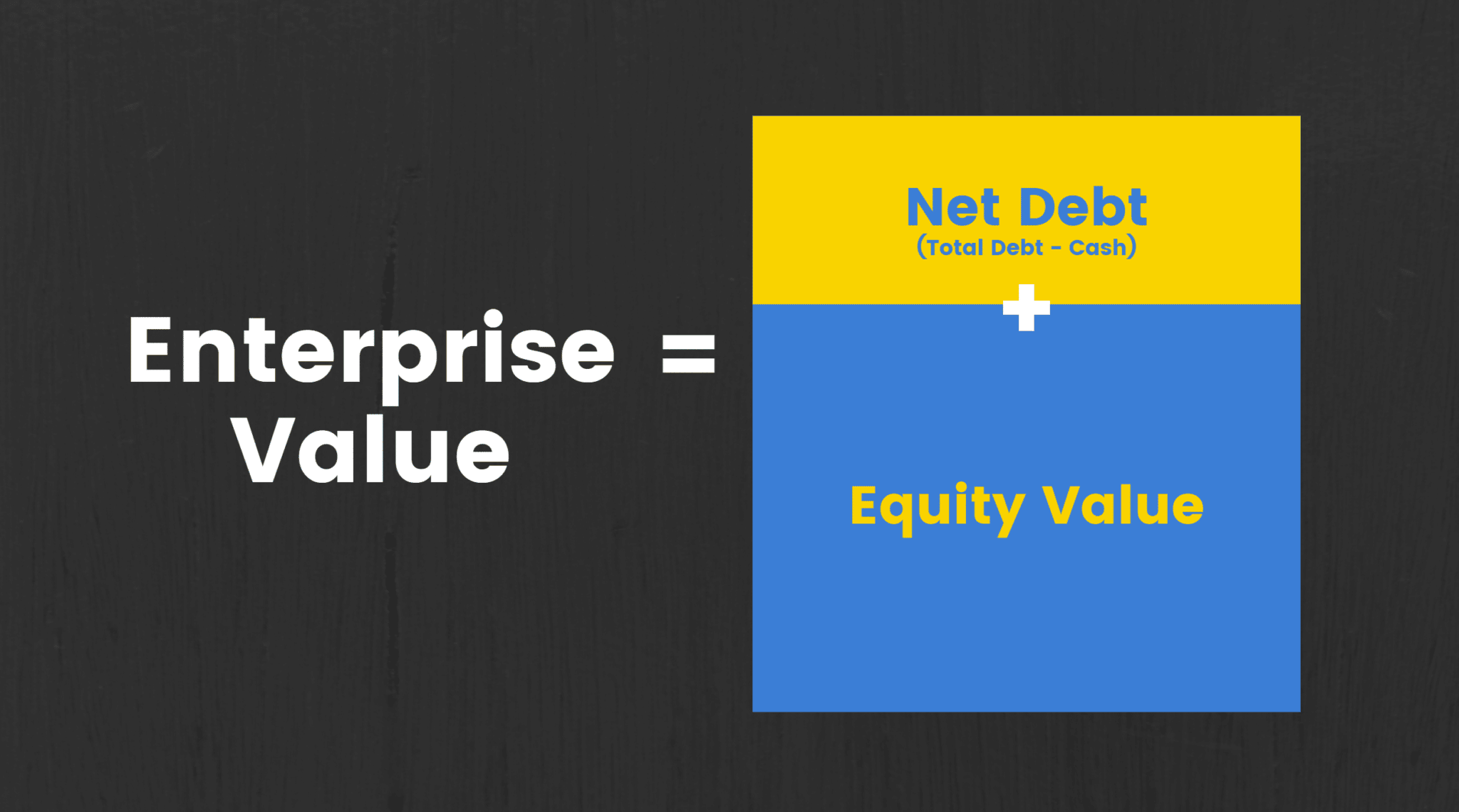 what-is-enterprise-value-ev-definition-formula-calculation