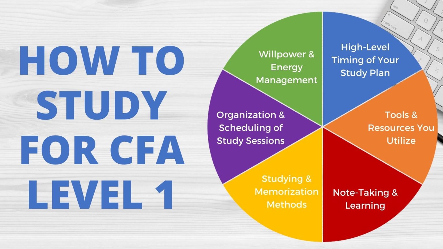 How to Study For the CFA Level 1 Professionals