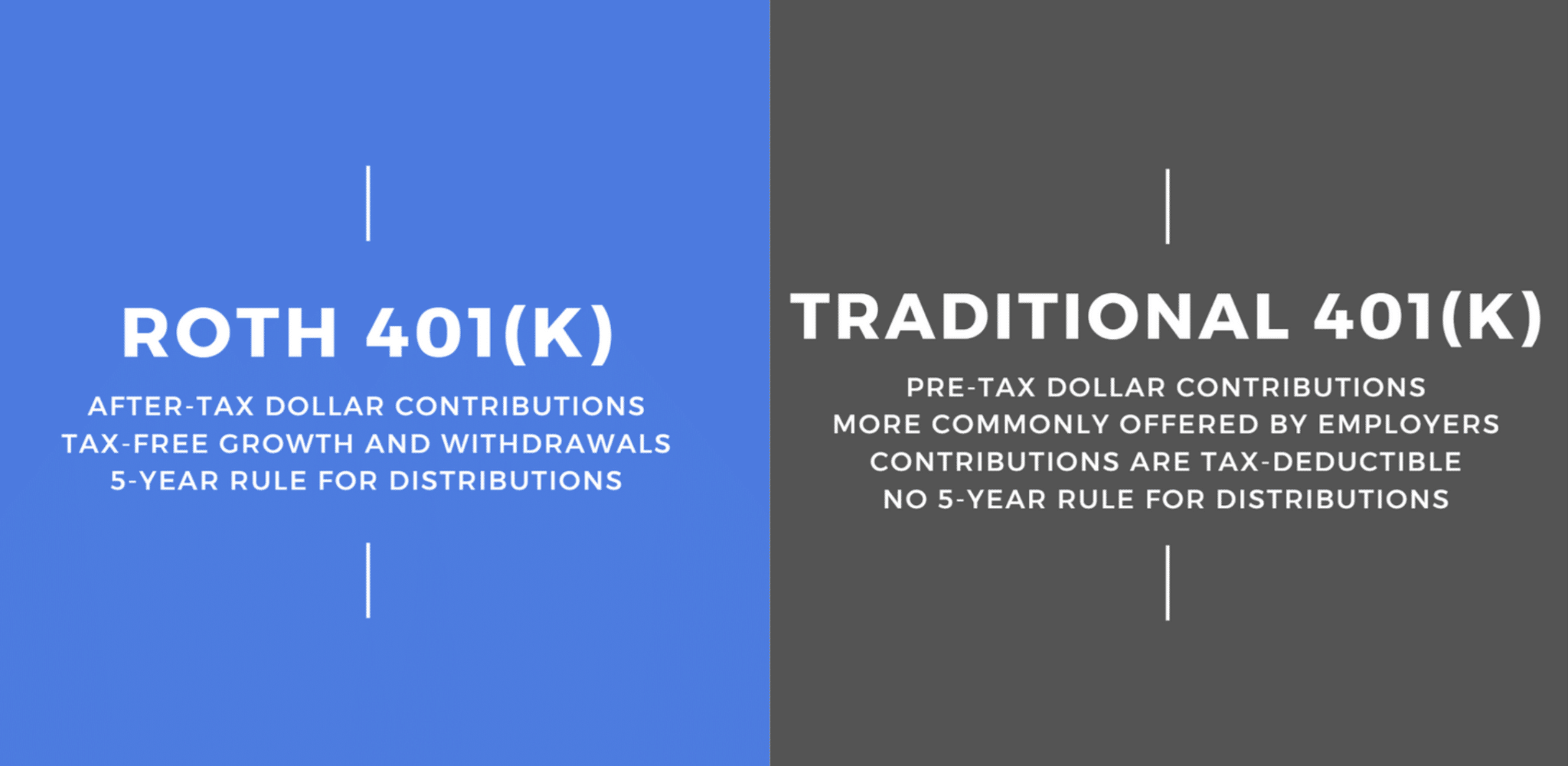 What Is A Roth 401(k)?: Explanation, Rules, Benefits